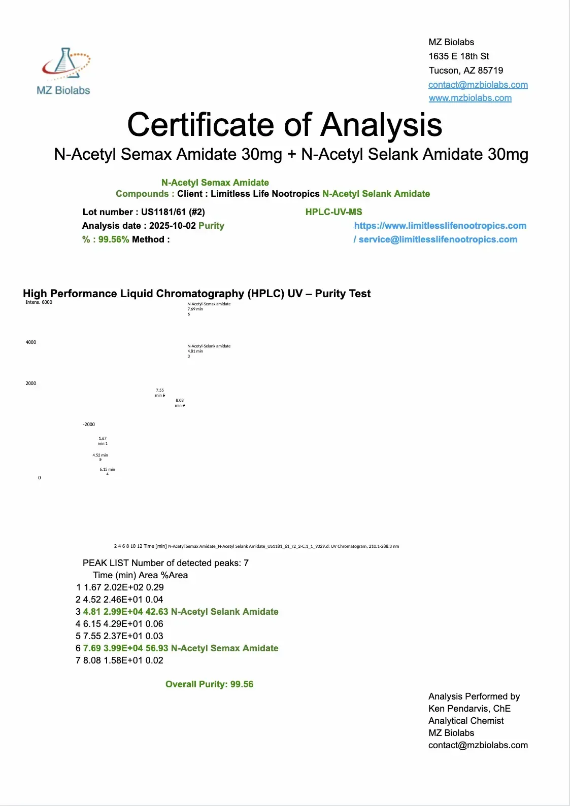 Certificate of Analysis document with logo, title, and test results on a white page