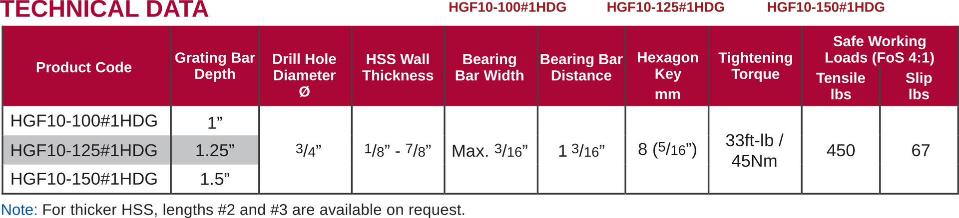 Hollo-Grate-Fast Technical Data
