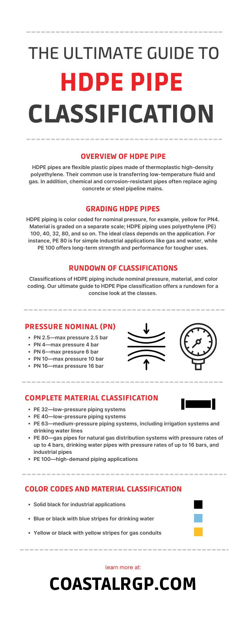 The Ultimate Guide to HDPE Pipe Classification