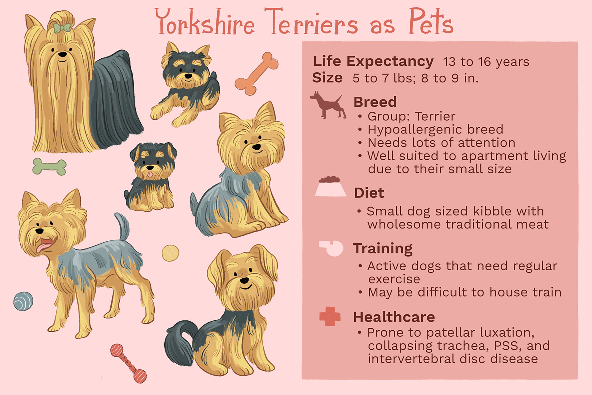 A pixel art of yorkshire terriers as pets
