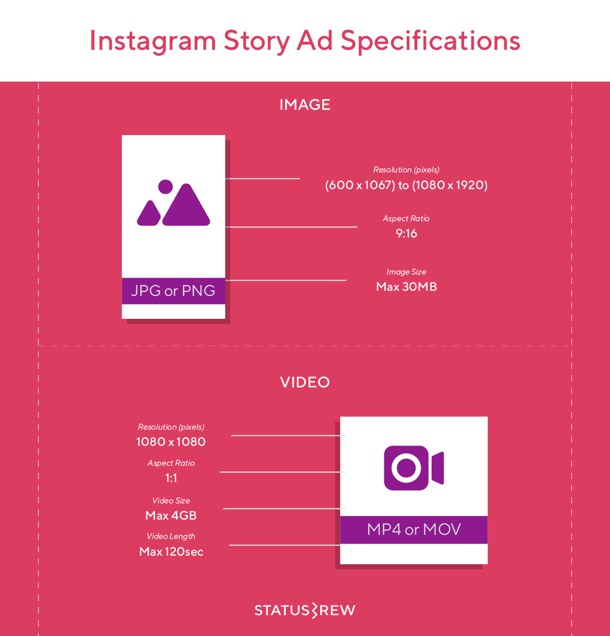 A poster showing the specifications of an instagram story ad