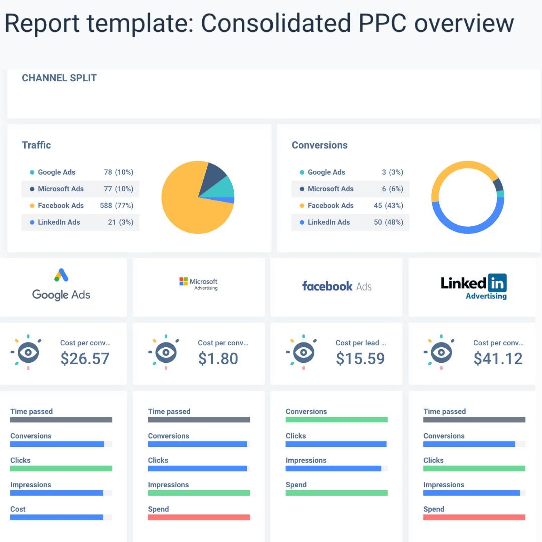 A report template for consolidated ppc overview