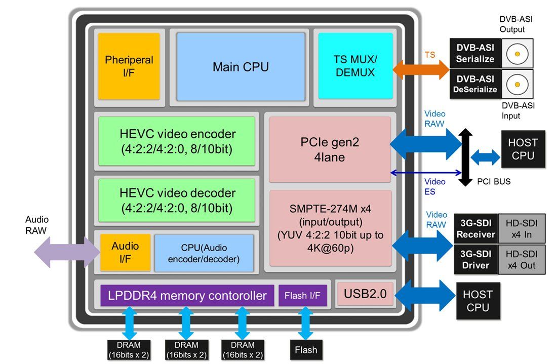 A diagram of a computer 's cpu and memory