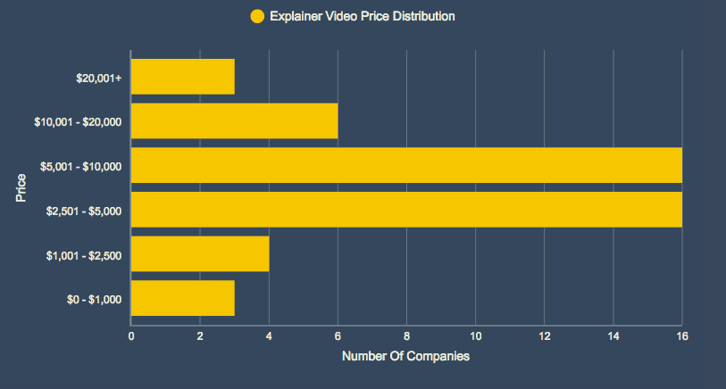 A bar graph showing the number of comparisons