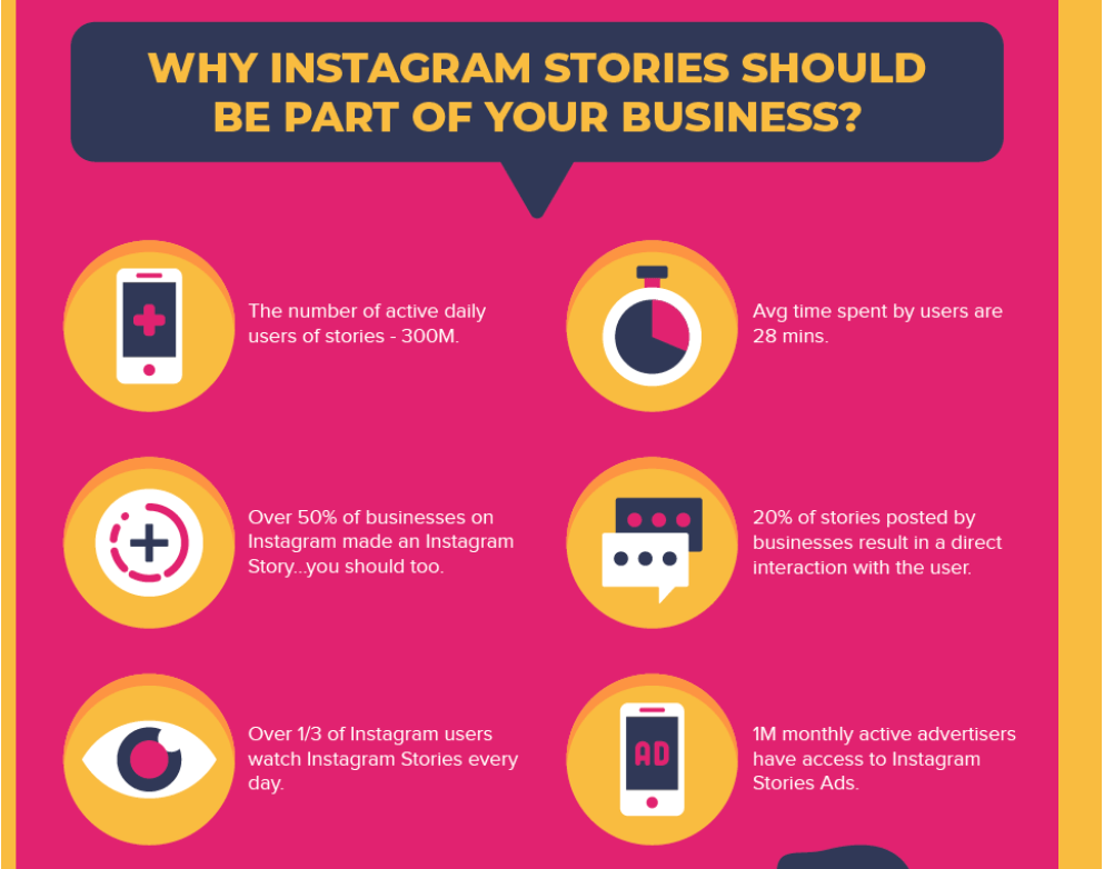 A poster explaining why instagram stories should be part of your business.