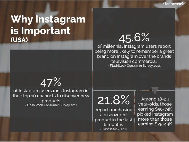 A poster explaining why instagram is important in the usa