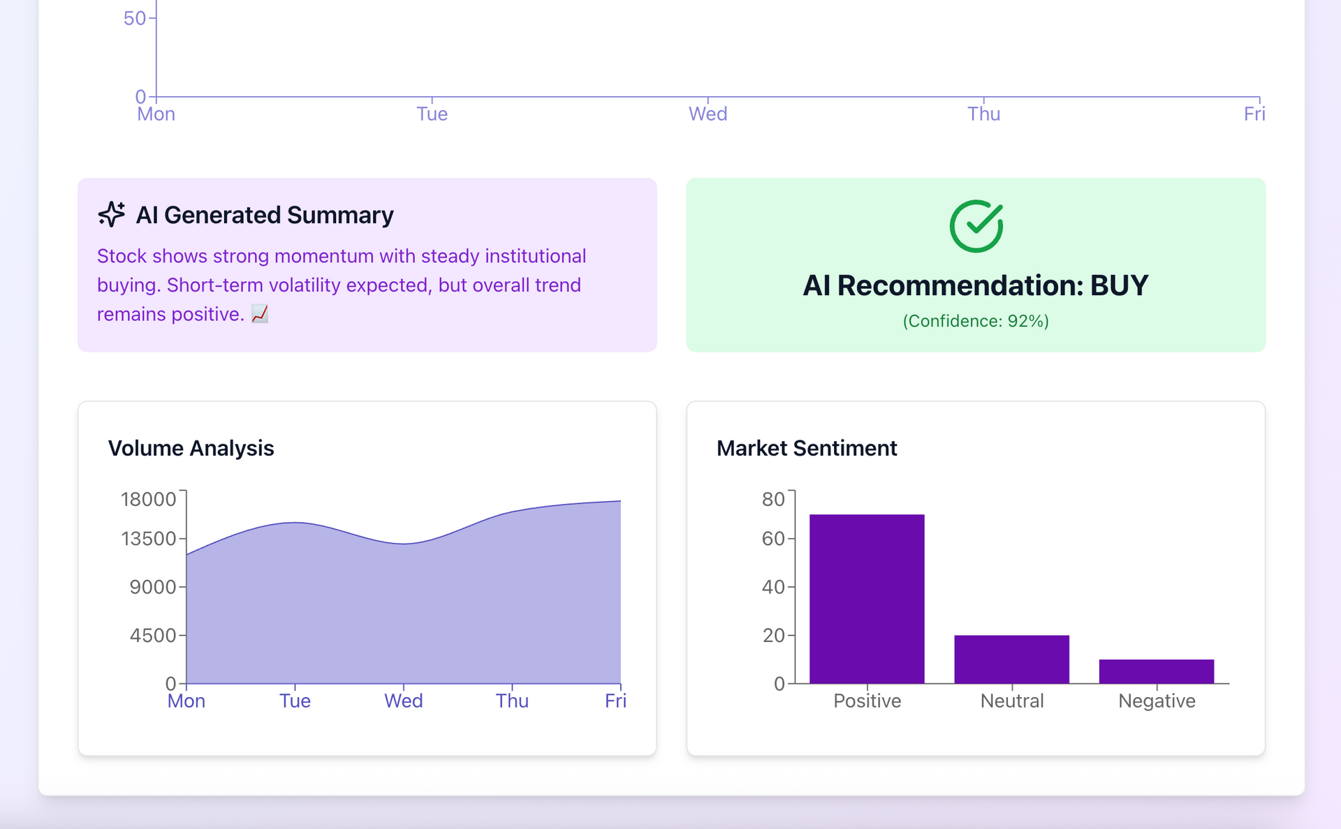 A dashboard with purple graphs and a recommendation buy button.