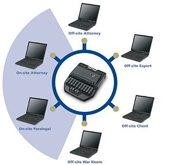 Black Laptops — Cincinnati, OH — Litigation Support Services