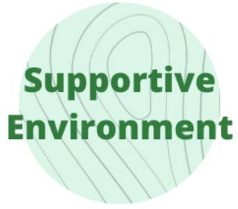 A green circle with the words supportive environment on it