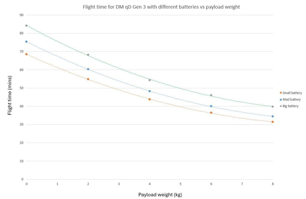 Clogworks Dark Matter qD Gen2