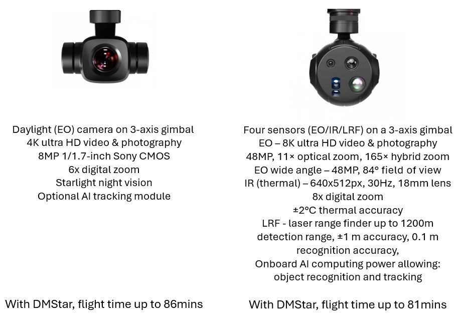 Akhter-Clogworks Dark Matter Star typical payloads