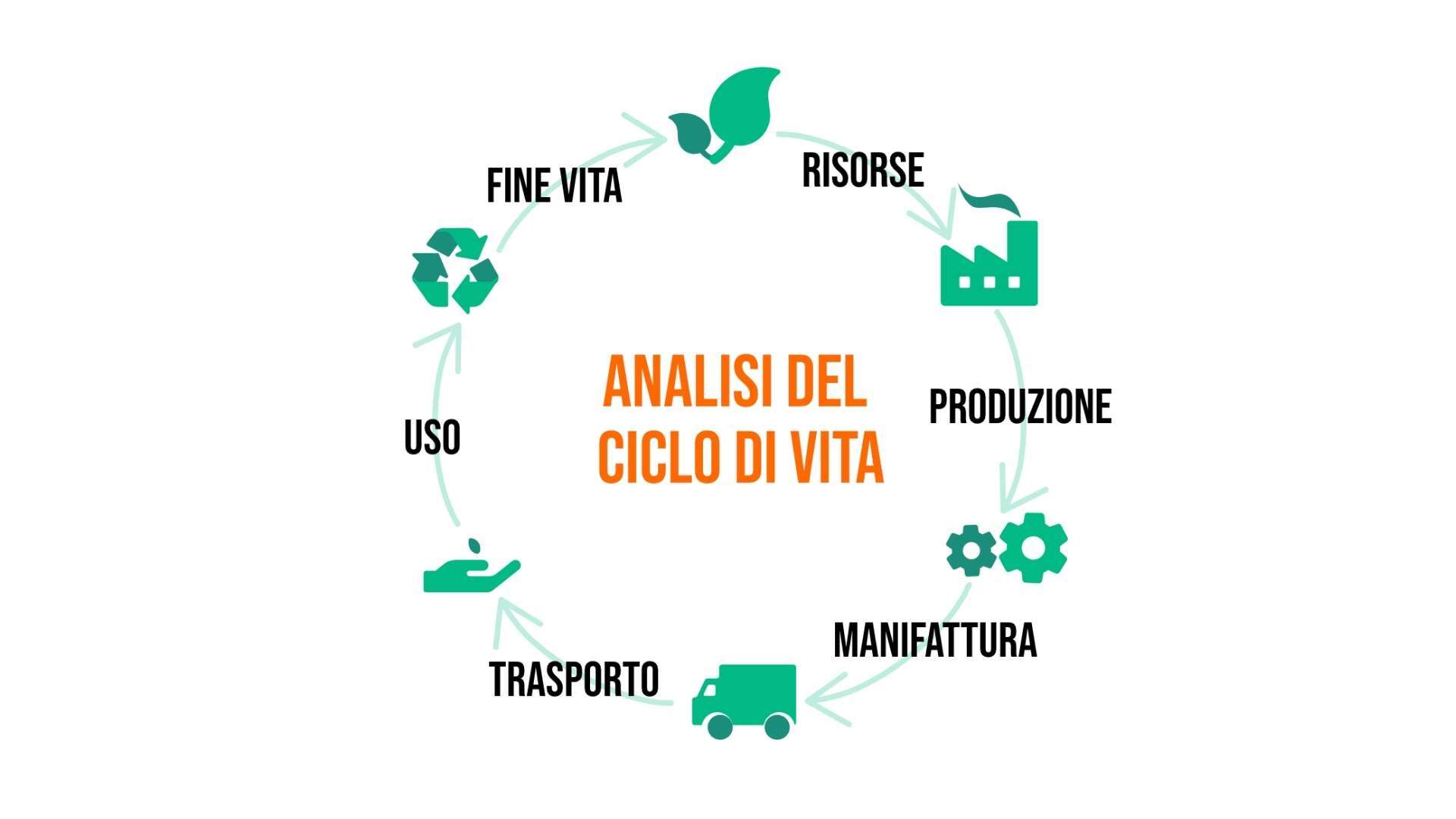 Lca Life Cycle Assessment