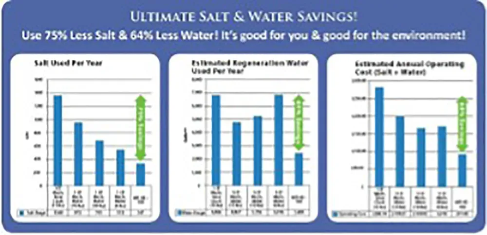 water softener features