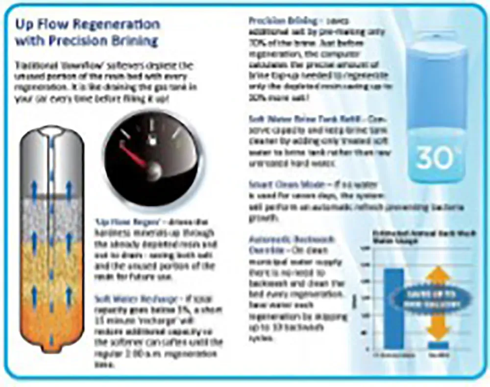489 high efficiency water filtration