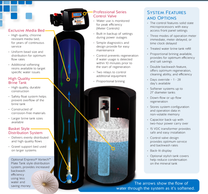 489 high efficiency water filtration