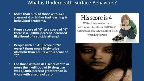 A poster that says what is underneath surface behaviors