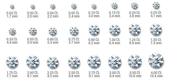 Diamond Size Chart Carat Meaning Diamond Carat