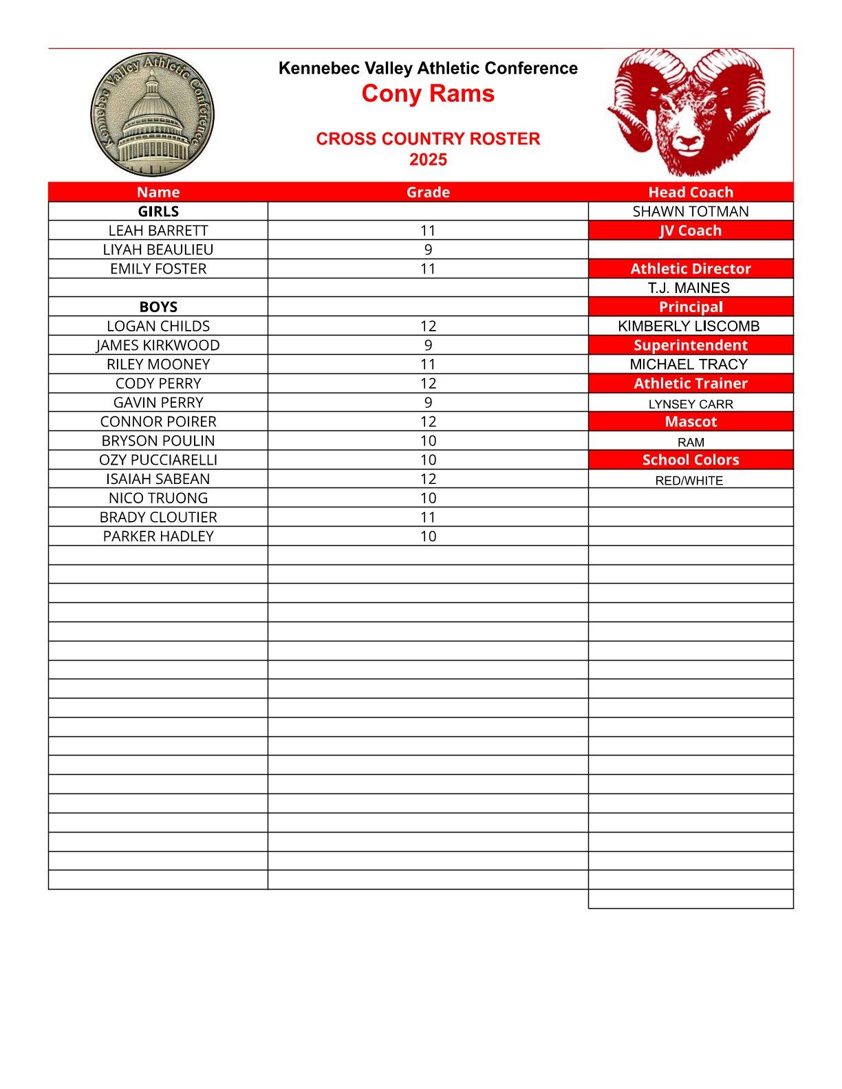 Cross country roster for Cony Rams. Contains names, grades, and their race class.