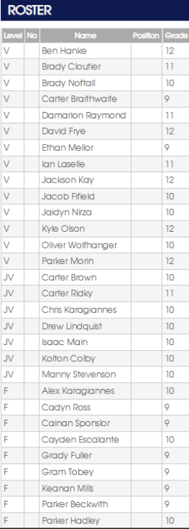 Roster listing names, positions, and grades. Includes names like Ben Hartley and Brady Clobster.