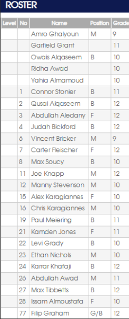Roster listing names, numbers, positions, and grades. Includes athletes like Anis Ghayoun and Garfield Grant.
