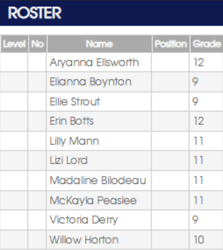 Roster of names, positions, and grades: Aryanna Ellsworth (12), Elianna Boynton (9), Ellie Strout (9), Erin Botts (12), etc.