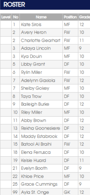 Cory Rams girls soccer roster 2024. Includes player names, positions, and coaches.