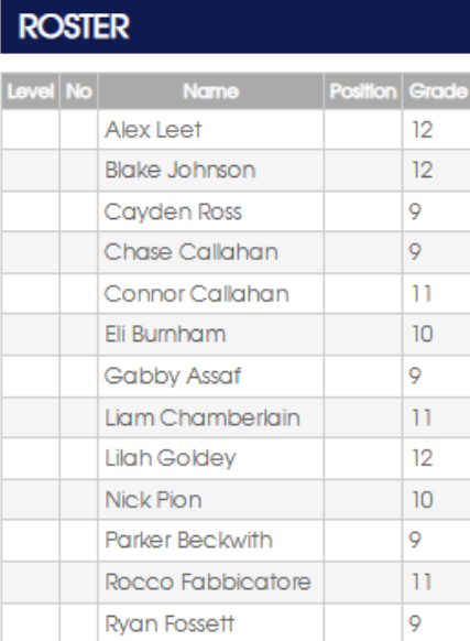 Roster with names, positions, and grades: Alex Leet (12), Blake Johnson (12), Cayden Ross (9), etc.