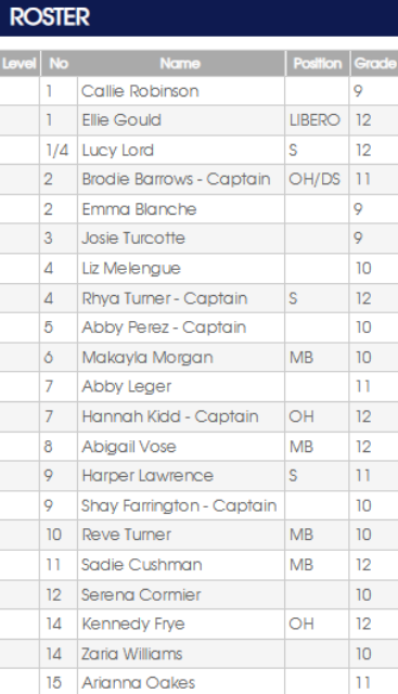 Volleyball roster for Cory Rams, 2021. Contains names, numbers, positions, and coaches.