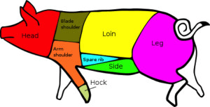 pork cuts — meat market in York County, PA