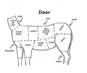 dear meat — meat market in York County, PA
