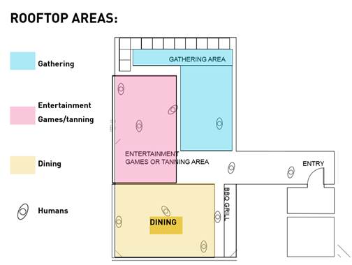 collective - rooftop area