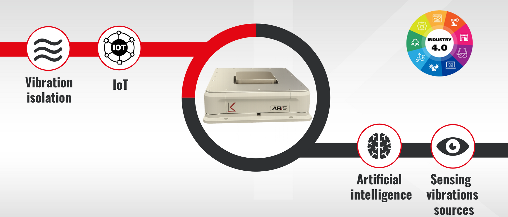 K&S vibration isolation solutions showing ARIS platforms with features like IoT, AI, and vibration sensing