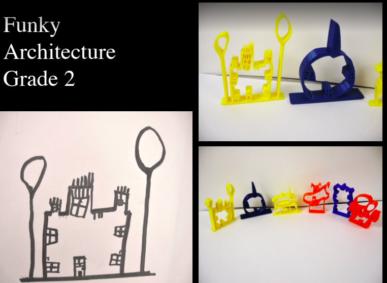 A drawing of a castle with the words funky architecture grade 2