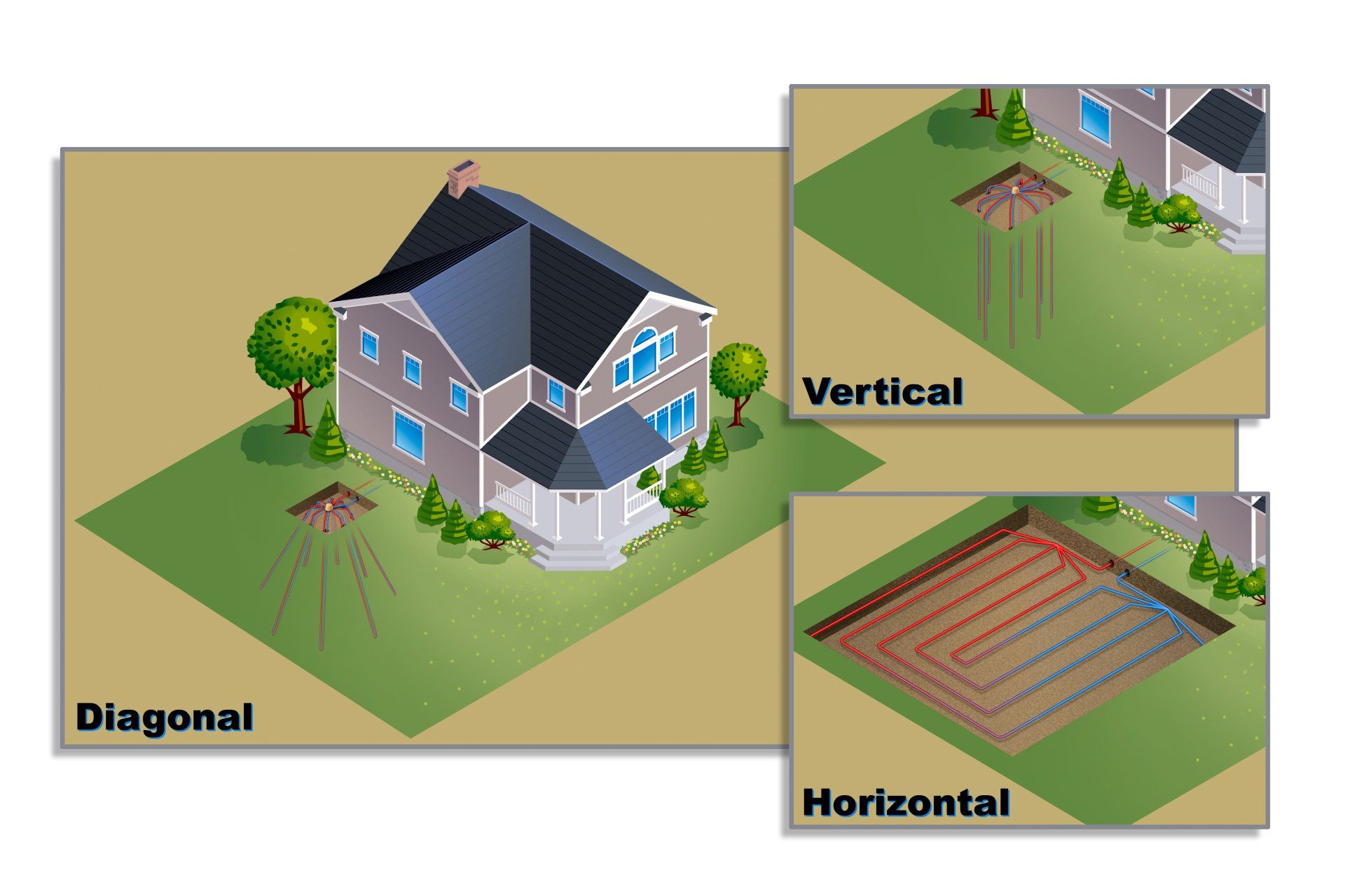 Show-Me Heating & Air Conditioning, Inc offers geothermal systems