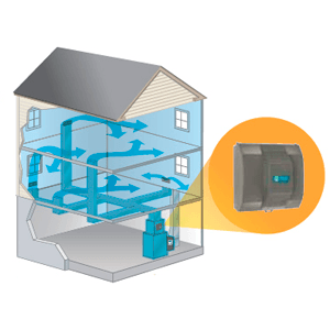 Show-Me Heating & Air Conditioning, Inc | Whole House Humidifiers