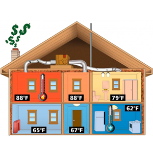 Show-Me Heating & Air Conditioning, Inc | Residential Air Balancing