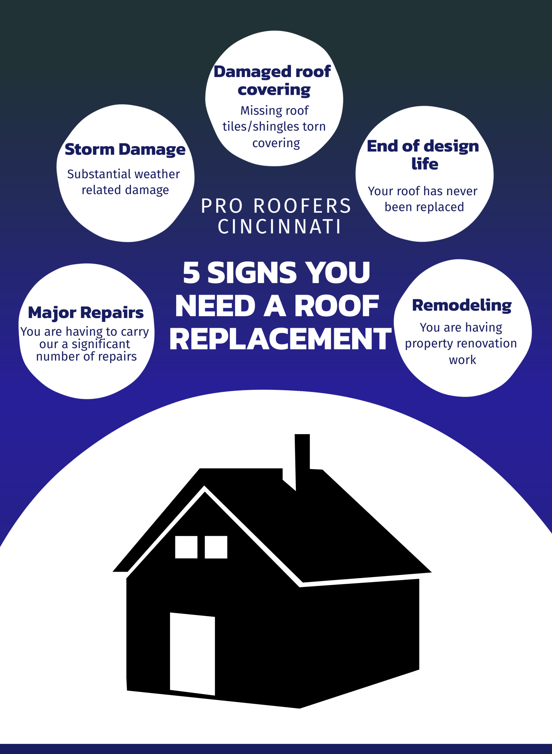 Roofers Cincinnati - 5 signs you need a roof replacement