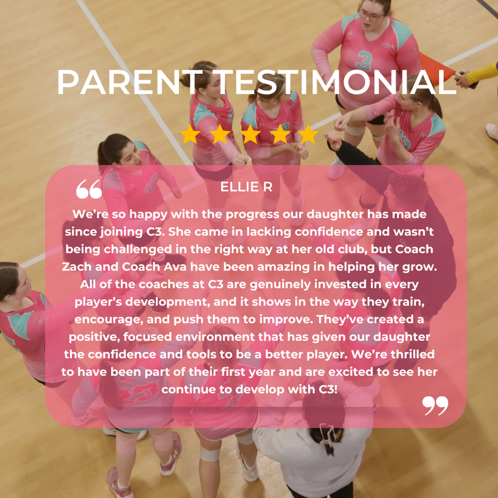 A group of volleyball players in pink uniforms huddle on a court, overlaid with a five-star review testimonial for C3.