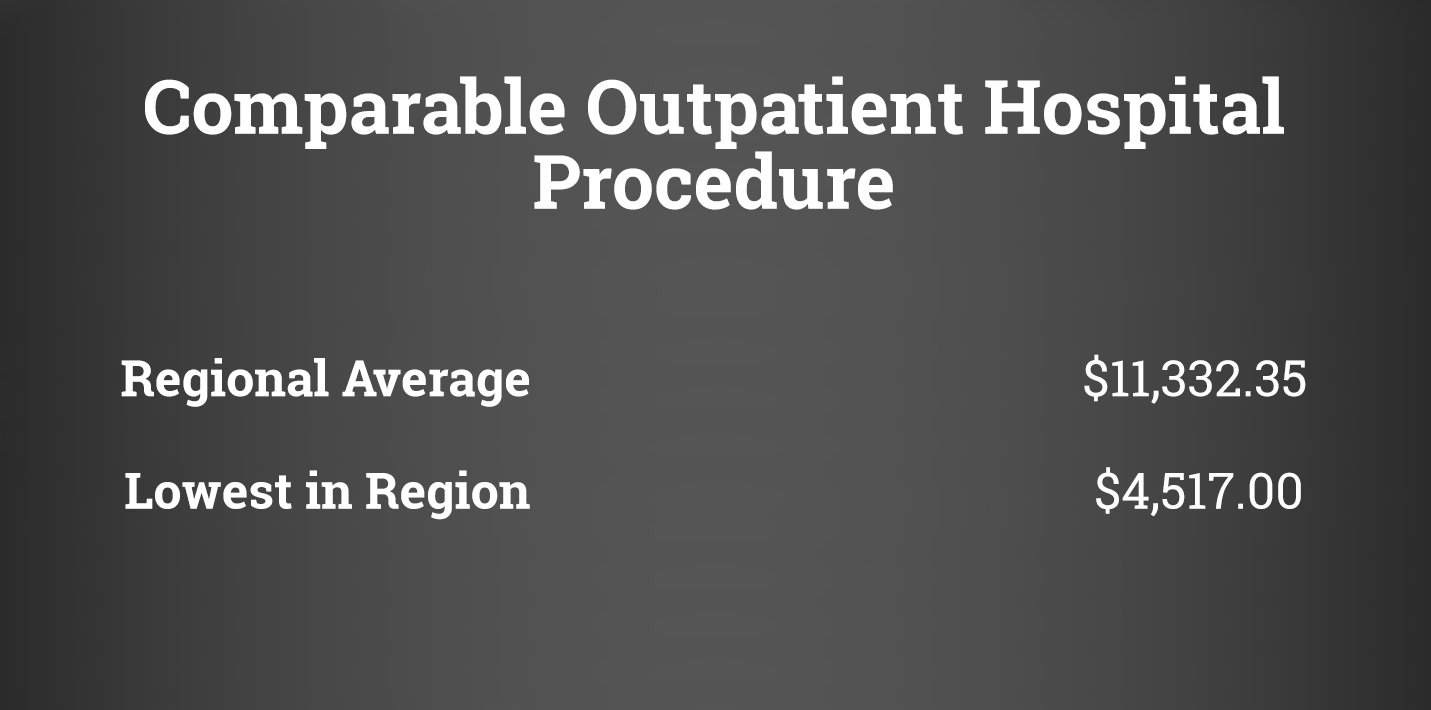Powerpoint slide that says comparable outpatient hospital procedure with a regional average of $11,332.35 and a lowest in region cost of $4,517.