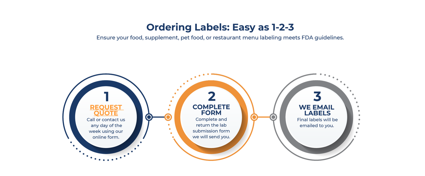 RL Labs Labeling Process