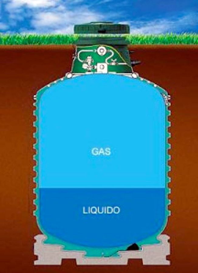 serbatoio GPL Megagas interrato