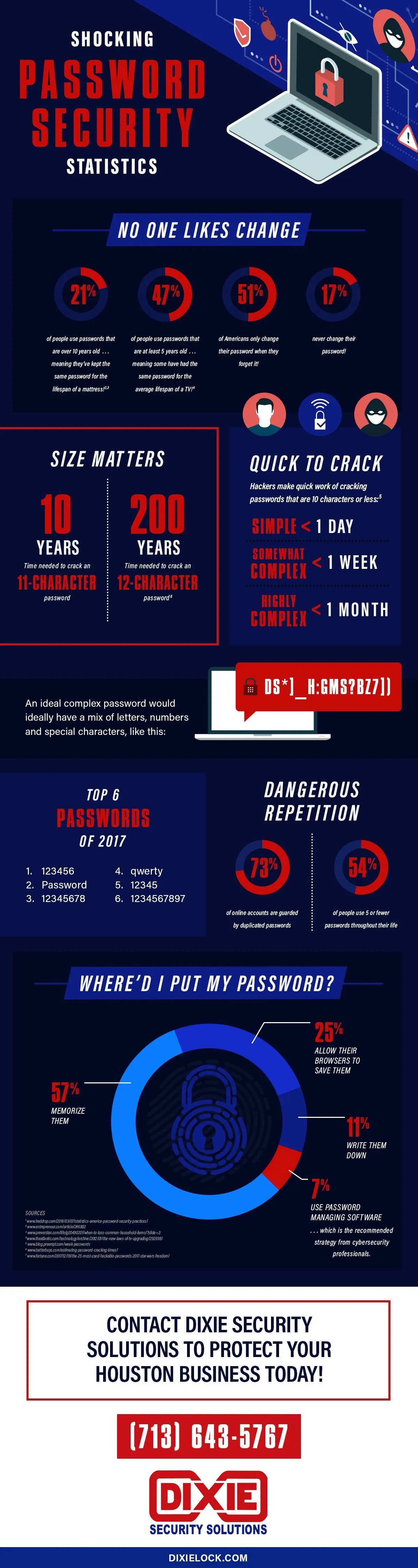 Password Security Stats