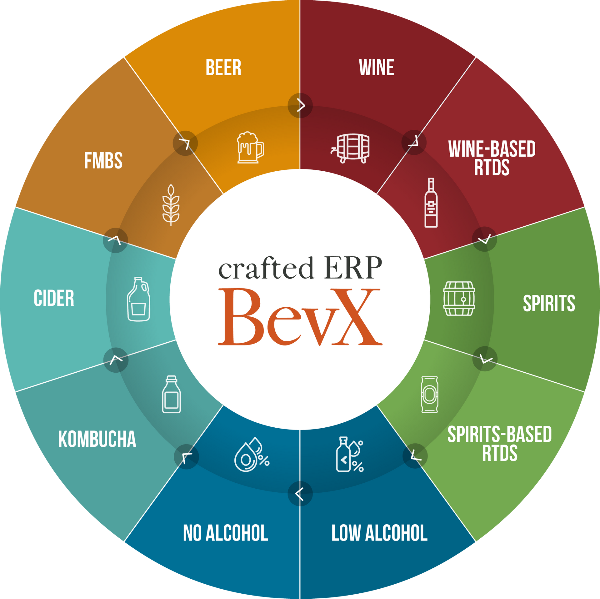Crafted ERP BevX Wheel
