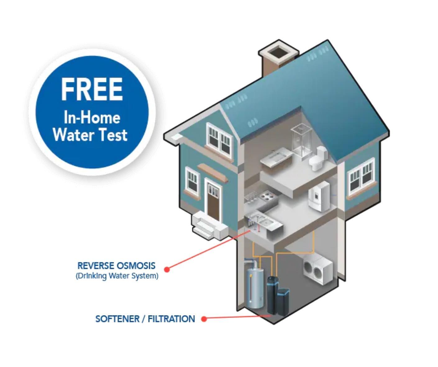 Water Filtration Systems Fresno Water Softener Fresno