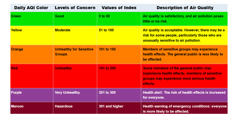 Air Quality | ClinPoint Trials