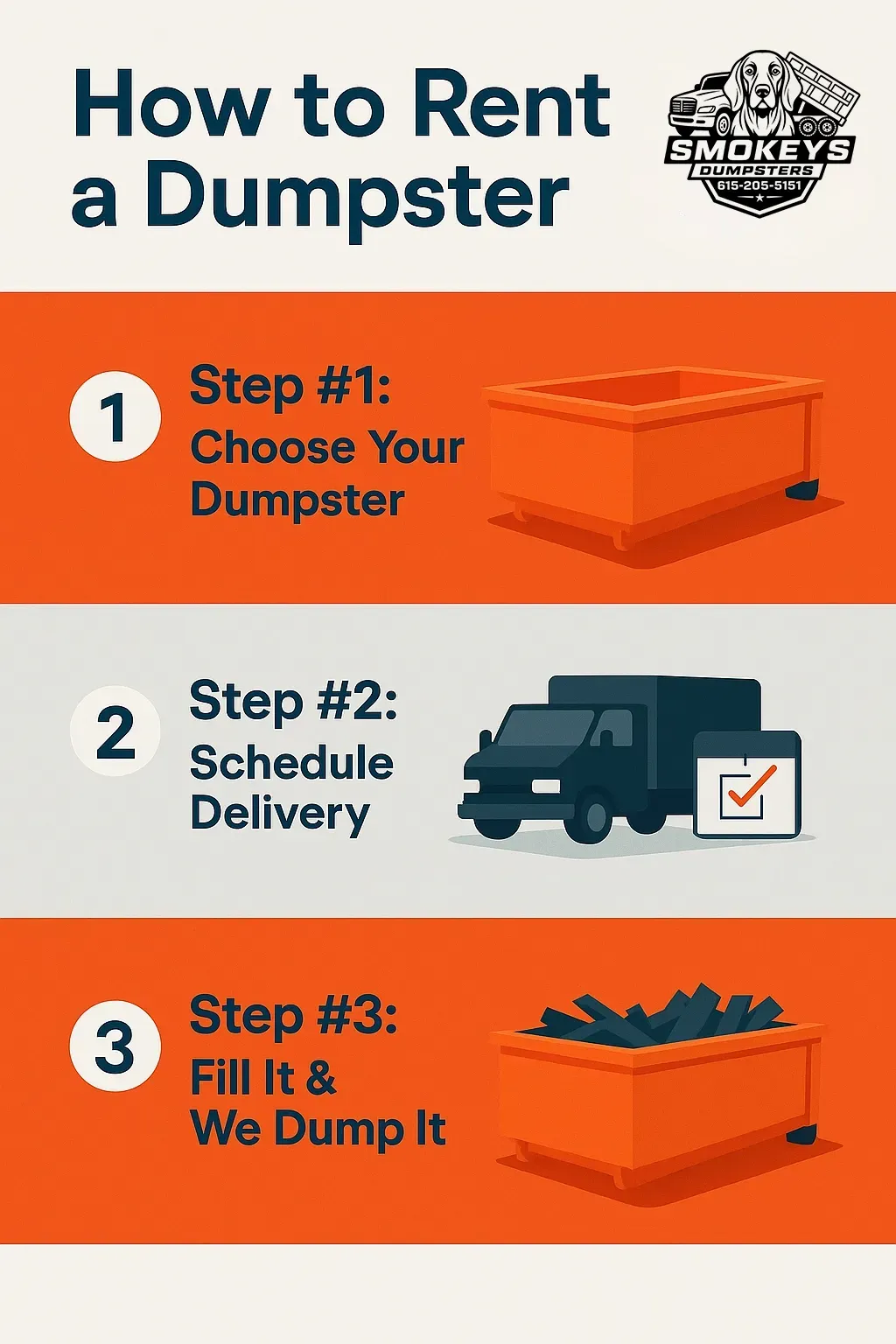 A diagram showing how to pick your dumpster size and fill it up