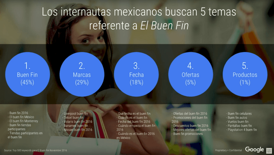 el_buen_fin_publicidad_en_buscadores