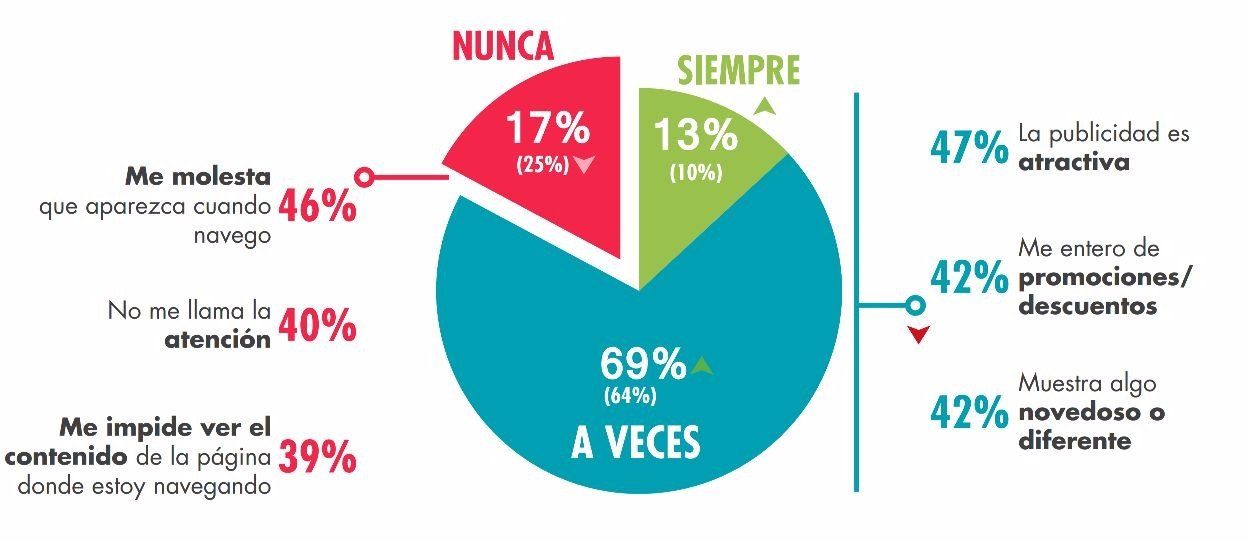 publicidad-digital-publicidad-en-buscadores