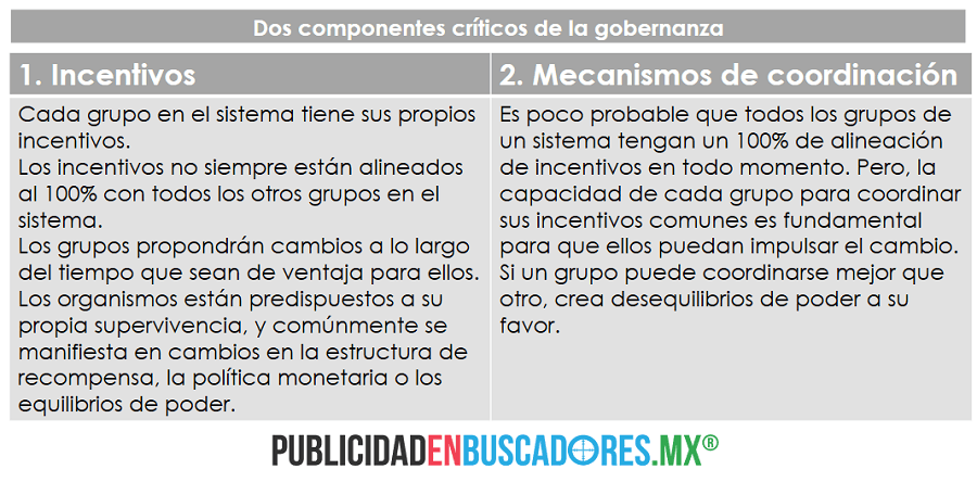 publicidad_en_buscadores_blockchain_governance