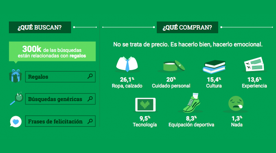 estrategias digitales para el dia del padre publicidad en buscadores
